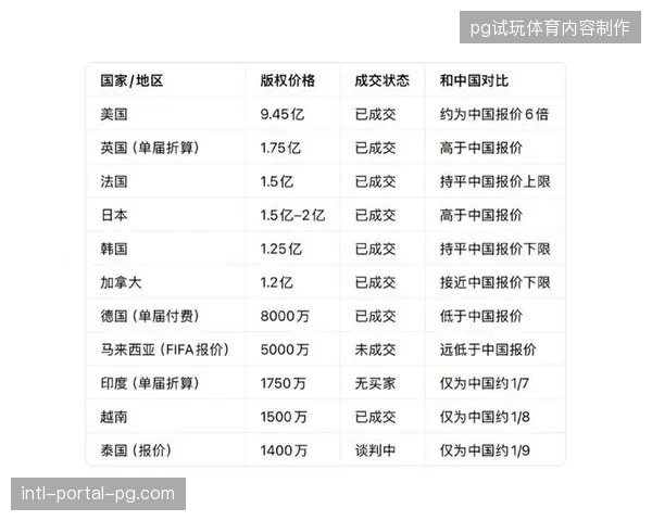 世界杯转播流接入旅游预订后台的响应速度已成为衡量服务供应商的核心KPI
